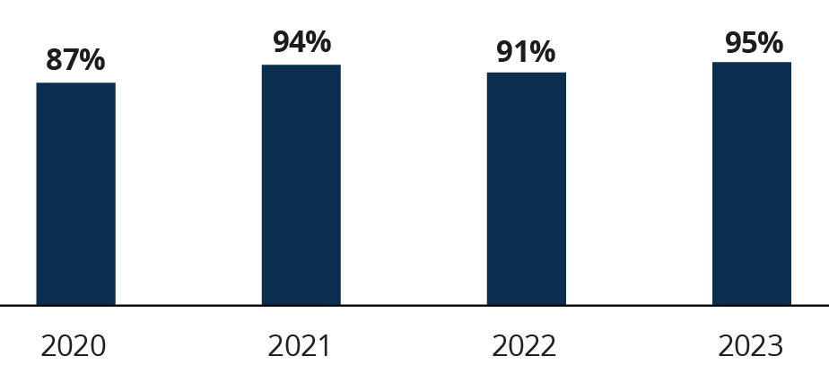 barchart_sayonpayresults.jpg