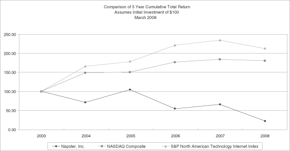 Annual Report On Form 10 K