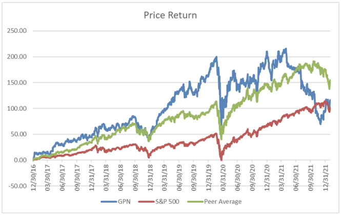 Tupperware's stock price is up nearly 500% in two weeks