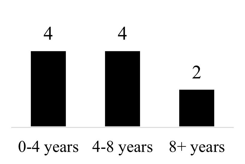 boardtenurea.jpg