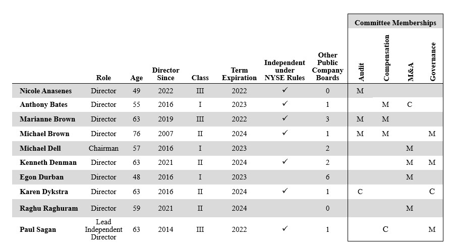 directoragechart5422a.jpg