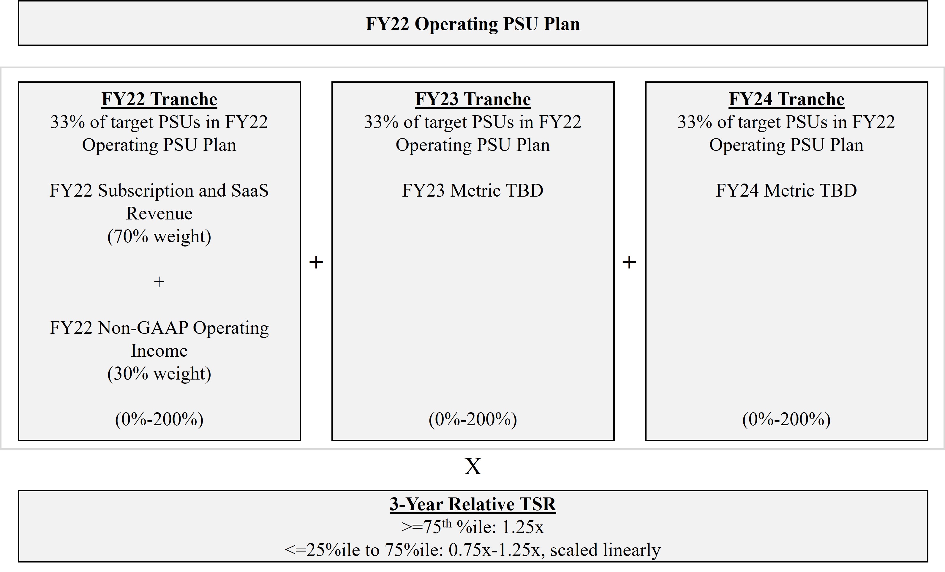 proxy_fy22oppsua.jpg