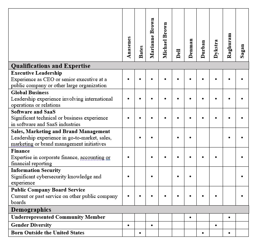 proxysummary-skillsmatrixa.jpg