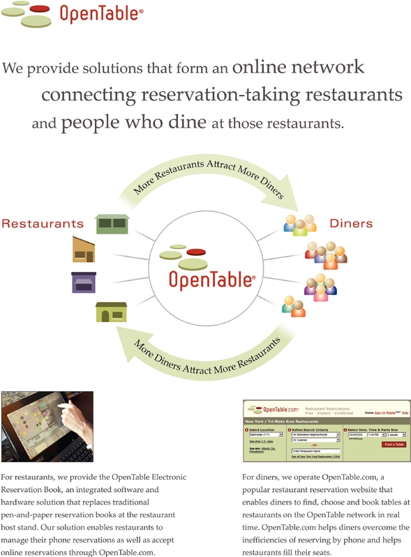 A Complete Guide To OpenTable For Restaurants