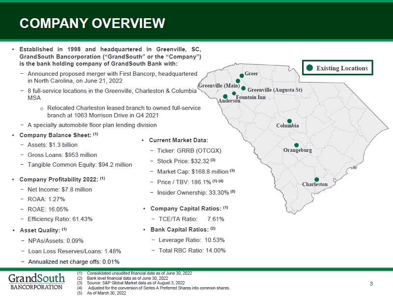 CarBucks - Floor Plan Financing