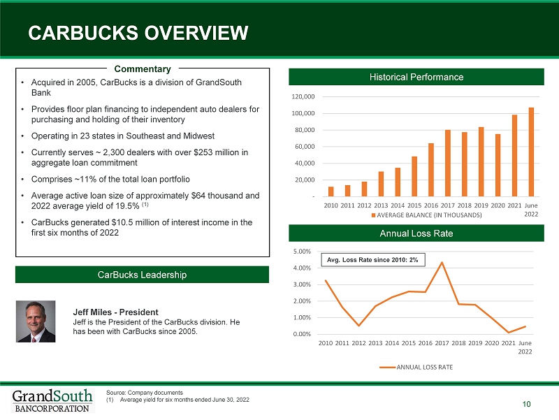 CarBucks - Floor Plan Financing