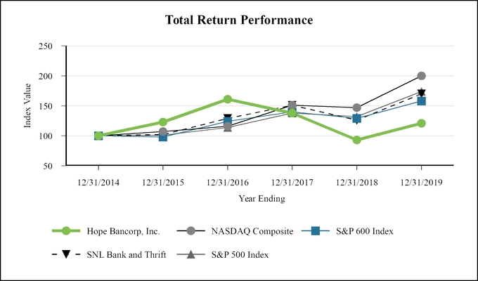 chart-29a4d97118ac5a59891.jpg