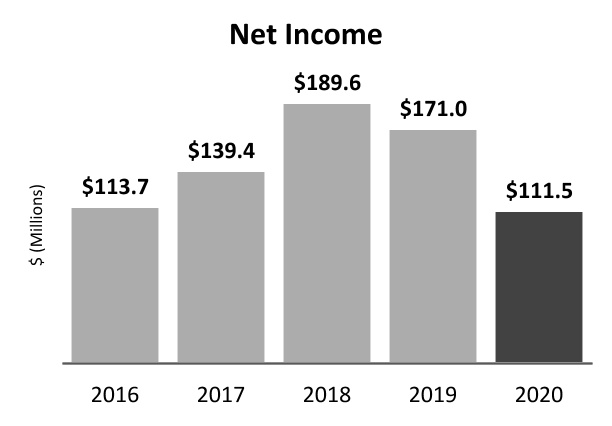 chart-24294b41d15a4972be61a.jpg