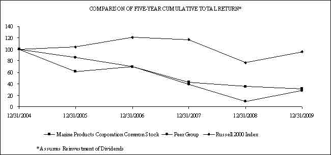 (LINE GRAPH)