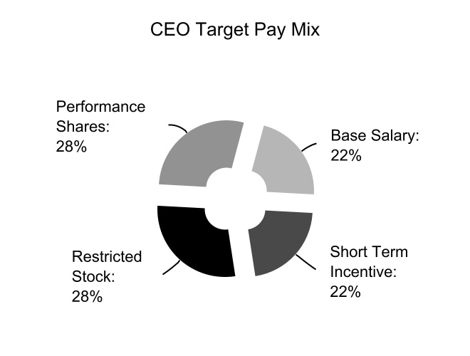 chart-08880f1f660444a0bdaa.jpg