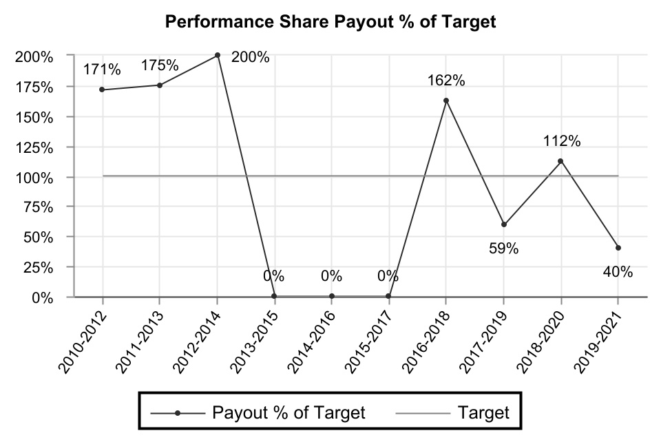 chart-3e7722ab4b914f07a58a.jpg