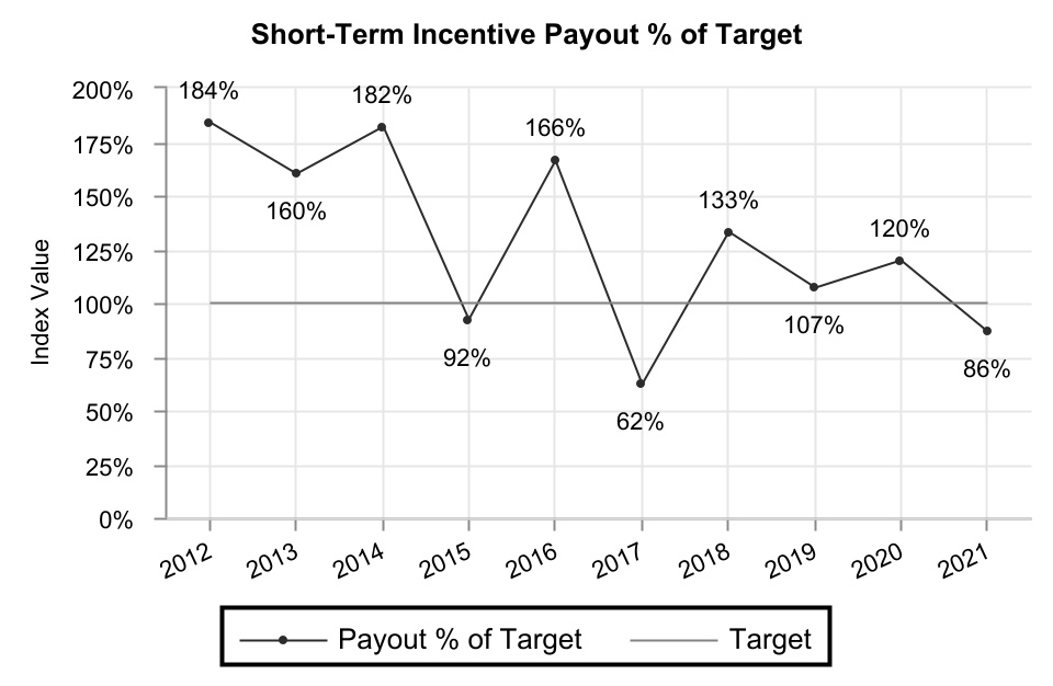 chart-70f53b8964e241d2a69a.jpg