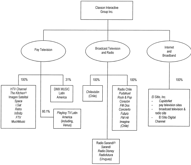 (FLOW CHART)