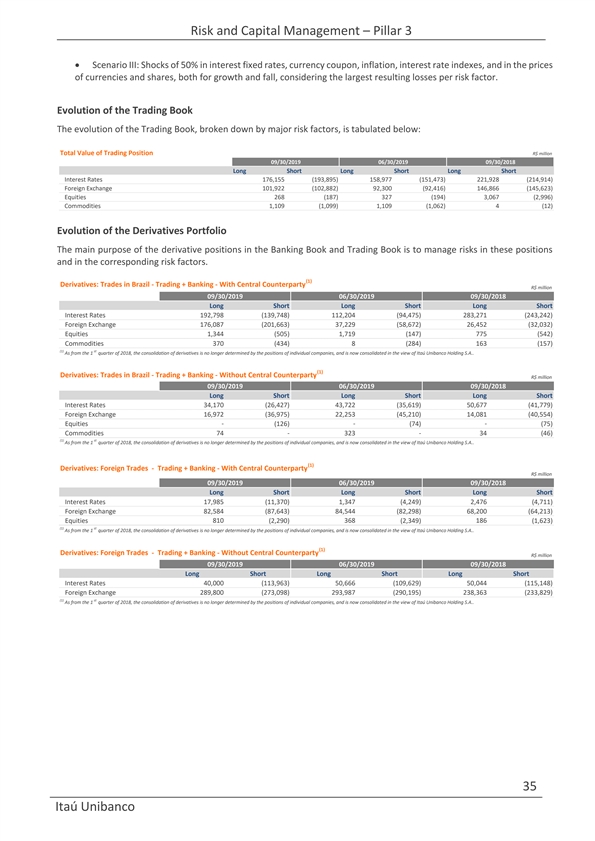 Brazil Lending Rate: per Annum: Pre-Fixed: Corporate Entities: Vendor: Banco  Cedula S.A., Economic Indicators