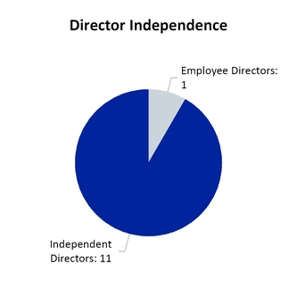 chart-501a5a7a5a7d5e49b45.jpg