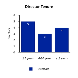 chart-fac48438be9b5befa3ea11.jpg