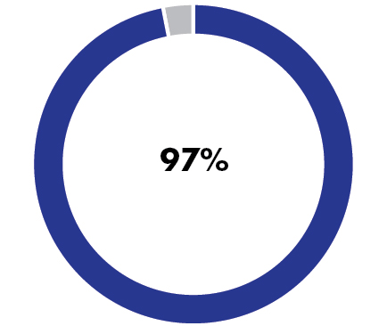 pg51_piechart_SayOnPay.jpg