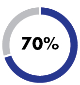 pg64_piechart_RPSR.jpg