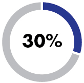 pg64_piechart_RSR.jpg