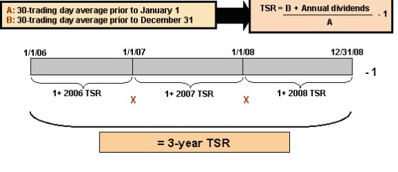 Graphic for Performance Share Unit Award Agreement