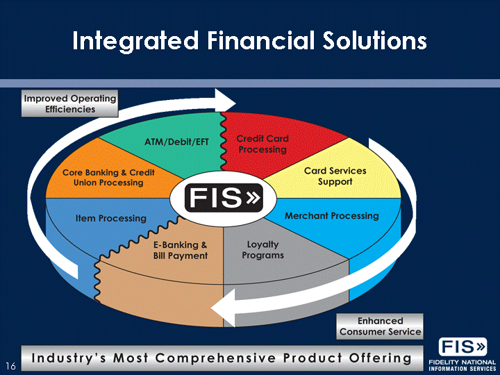 Fis collection system что это