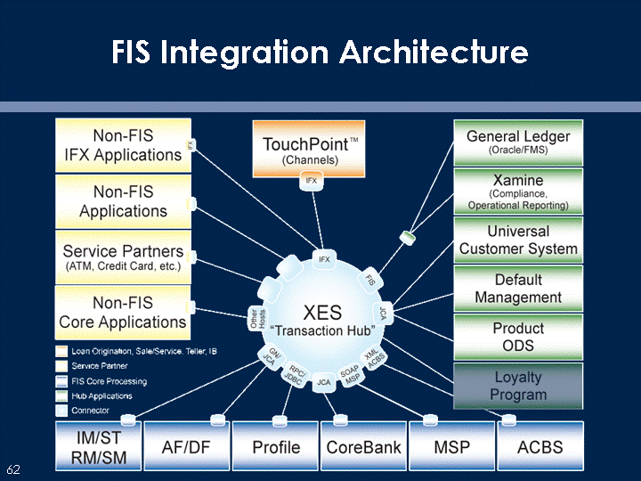 Fis collection system что это