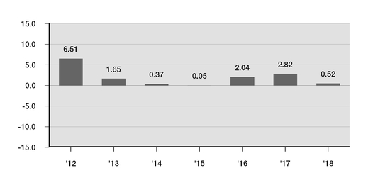 https://www.sec.gov/Archives/edgar/data/1137360/000113736020000074/chart-1d775df81cd176c1f4aa06.jpg