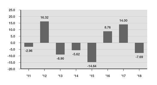 https://www.sec.gov/Archives/edgar/data/1137360/000113736020000074/chart-236febfe45648d14936a06.jpg