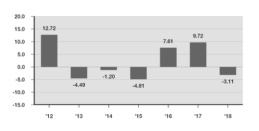 https://www.sec.gov/Archives/edgar/data/1137360/000113736020000074/chart-713d419972562a1e954a06.jpg