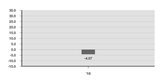 https://www.sec.gov/Archives/edgar/data/1137360/000113736020000074/chart-8ea139ac7fa2b2783a3a06.jpg