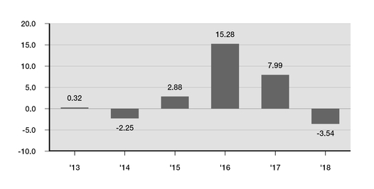 https://www.sec.gov/Archives/edgar/data/1137360/000113736020000074/chart-a295d9f98ae41d8e9baa06.jpg