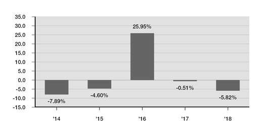 https://www.sec.gov/Archives/edgar/data/1137360/000113736020000074/chart-a43a40b925700621f75.jpg