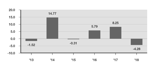 https://www.sec.gov/Archives/edgar/data/1137360/000113736020000074/chart-d0ad4c5d666f84d14eda06.jpg