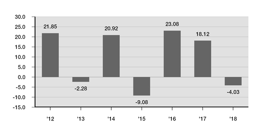 https://www.sec.gov/Archives/edgar/data/1137360/000113736020000074/chart-dd16009116aed208d03.jpg