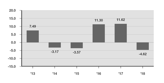 https://www.sec.gov/Archives/edgar/data/1137360/000113736020000074/chart-f281f1083ae78edc80ba06.jpg