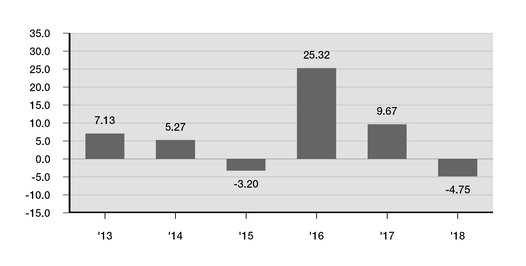 https://www.sec.gov/Archives/edgar/data/1137360/000113736020000074/chart-f52cd3aaed7ce1b97bca06.jpg