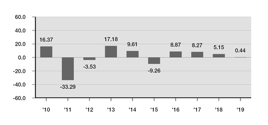 chart-0d296ca3ff665297ad7a02.jpg