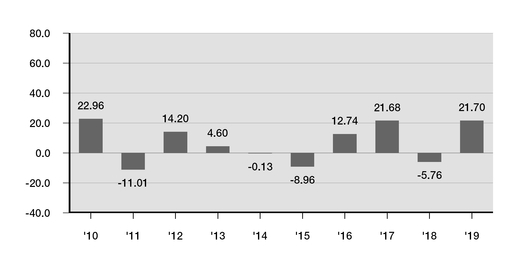 chart-115e503b30875be4b5da02.jpg