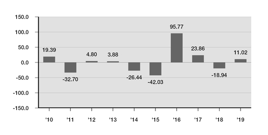 chart-184e046e1e845e6197fa02.jpg