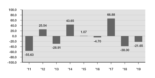 chart-207903686c6058f893fa02.jpg