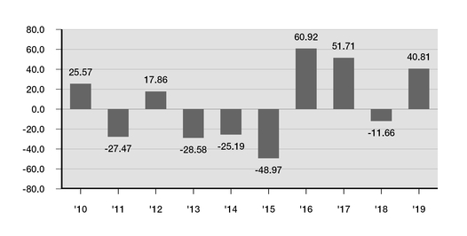 chart-281513da12d257d2a49.jpg