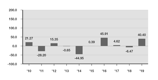 chart-2e0113c573d3569e99fa02.jpg