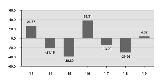 chart-427607266c65596ba30.jpg