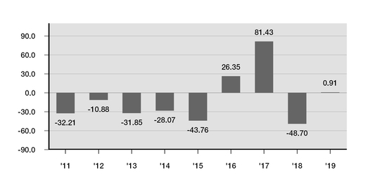 chart-456297ceeb38593b846a02.jpg