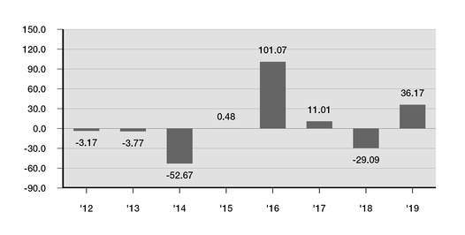 chart-4a050f79ac8e5dc7b4ea02.jpg