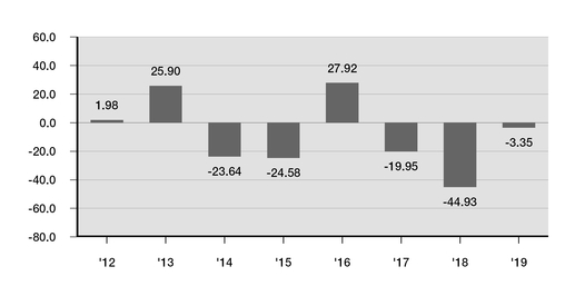 chart-5b7e13f411f95c678e2a02.jpg