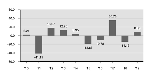 chart-6119781a2bb95cce8bfa02.jpg