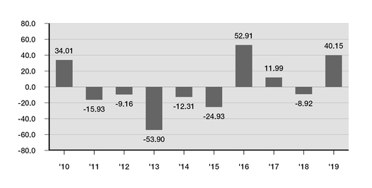 chart-7fc7c24d2d145da98bca02.jpg