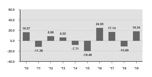 chart-85609e59ab245b83850a02.jpg