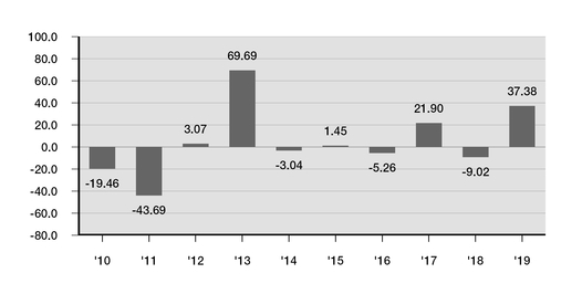 chart-8c59075f036556318e3a02.jpg